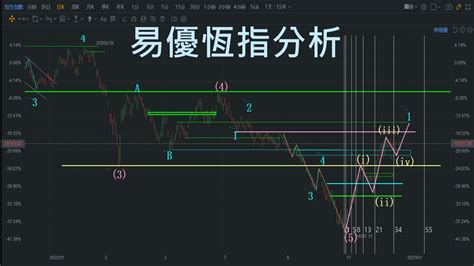 恆生指數歷史走勢圖|恒生指數 (^HSI) 過往股價及數據